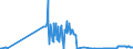 KN 15029010 /Exporte /Einheit = Preise (Euro/Tonne) /Partnerland: Finnland /Meldeland: Eur27_2020 /15029010:Fett von Rindern, Schafen Oder Ziegen, zu Industriellen Zwecken (Ausg. zum Herstellen von Lebensmitteln Sowie Talg, Oleostearin und Oleomargarin)