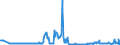 KN 15029010 /Exporte /Einheit = Preise (Euro/Tonne) /Partnerland: Oesterreich /Meldeland: Eur27_2020 /15029010:Fett von Rindern, Schafen Oder Ziegen, zu Industriellen Zwecken (Ausg. zum Herstellen von Lebensmitteln Sowie Talg, Oleostearin und Oleomargarin)