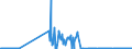 KN 15029010 /Exporte /Einheit = Preise (Euro/Tonne) /Partnerland: Ungarn /Meldeland: Eur27_2020 /15029010:Fett von Rindern, Schafen Oder Ziegen, zu Industriellen Zwecken (Ausg. zum Herstellen von Lebensmitteln Sowie Talg, Oleostearin und Oleomargarin)