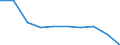 KN 15029010 /Exporte /Einheit = Preise (Euro/Tonne) /Partnerland: Ukraine /Meldeland: Eur28 /15029010:Fett von Rindern, Schafen Oder Ziegen, zu Industriellen Zwecken (Ausg. zum Herstellen von Lebensmitteln Sowie Talg, Oleostearin und Oleomargarin)