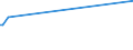 KN 15029010 /Exporte /Einheit = Preise (Euro/Tonne) /Partnerland: China /Meldeland: Europäische Union /15029010:Fett von Rindern, Schafen Oder Ziegen, zu Industriellen Zwecken (Ausg. zum Herstellen von Lebensmitteln Sowie Talg, Oleostearin und Oleomargarin)
