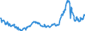 KN 15029010 /Exporte /Einheit = Preise (Euro/Tonne) /Partnerland: Intra-eur /Meldeland: Eur27_2020 /15029010:Fett von Rindern, Schafen Oder Ziegen, zu Industriellen Zwecken (Ausg. zum Herstellen von Lebensmitteln Sowie Talg, Oleostearin und Oleomargarin)