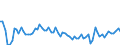 CN 15029090 /Exports /Unit = Prices (Euro/ton) /Partner: United Kingdom(Excluding Northern Ireland) /Reporter: Eur27_2020 /15029090:Fats of Bovine Animals, Sheep or Goats (Excl. for Technical/Industrial Uses, and Tallow, Oleostearin and Oleo-oil)