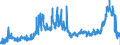KN 1502 /Exporte /Einheit = Preise (Euro/Tonne) /Partnerland: Frankreich /Meldeland: Eur27_2020 /1502:Fett von Rindern, Schafen Oder Ziegen  (Ausg. Ã–l und Oleostearin)