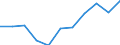 KN 1502 /Exporte /Einheit = Preise (Euro/Tonne) /Partnerland: Belgien/Luxemburg /Meldeland: Eur27 /1502:Fett von Rindern, Schafen Oder Ziegen  (Ausg. Ã–l und Oleostearin)
