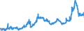 KN 1502 /Exporte /Einheit = Preise (Euro/Tonne) /Partnerland: Niederlande /Meldeland: Eur27_2020 /1502:Fett von Rindern, Schafen Oder Ziegen  (Ausg. Ã–l und Oleostearin)