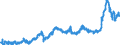 KN 1502 /Exporte /Einheit = Preise (Euro/Tonne) /Partnerland: Deutschland /Meldeland: Eur27_2020 /1502:Fett von Rindern, Schafen Oder Ziegen  (Ausg. Ã–l und Oleostearin)