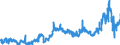 KN 1502 /Exporte /Einheit = Preise (Euro/Tonne) /Partnerland: Italien /Meldeland: Eur27_2020 /1502:Fett von Rindern, Schafen Oder Ziegen  (Ausg. Ã–l und Oleostearin)