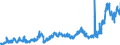 KN 1502 /Exporte /Einheit = Preise (Euro/Tonne) /Partnerland: Ver.koenigreich /Meldeland: Eur27_2020 /1502:Fett von Rindern, Schafen Oder Ziegen  (Ausg. Ã–l und Oleostearin)