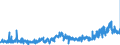 KN 1502 /Exporte /Einheit = Preise (Euro/Tonne) /Partnerland: Daenemark /Meldeland: Eur27_2020 /1502:Fett von Rindern, Schafen Oder Ziegen  (Ausg. Ã–l und Oleostearin)