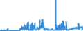 KN 1502 /Exporte /Einheit = Preise (Euro/Tonne) /Partnerland: Portugal /Meldeland: Eur27_2020 /1502:Fett von Rindern, Schafen Oder Ziegen  (Ausg. Ã–l und Oleostearin)