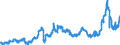 KN 1502 /Exporte /Einheit = Preise (Euro/Tonne) /Partnerland: Spanien /Meldeland: Eur27_2020 /1502:Fett von Rindern, Schafen Oder Ziegen  (Ausg. Ã–l und Oleostearin)