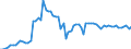KN 1502 /Exporte /Einheit = Preise (Euro/Tonne) /Partnerland: Ver.koenigreich(Nordirland) /Meldeland: Eur27_2020 /1502:Fett von Rindern, Schafen Oder Ziegen  (Ausg. Ã–l und Oleostearin)