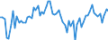 KN 1502 /Exporte /Einheit = Preise (Euro/Tonne) /Partnerland: Ver.koenigreich(Ohne Nordirland) /Meldeland: Eur27_2020 /1502:Fett von Rindern, Schafen Oder Ziegen  (Ausg. Ã–l und Oleostearin)