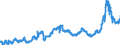 KN 1502 /Exporte /Einheit = Preise (Euro/Tonne) /Partnerland: Belgien /Meldeland: Eur27_2020 /1502:Fett von Rindern, Schafen Oder Ziegen  (Ausg. Ã–l und Oleostearin)