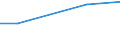 KN 1502 /Exporte /Einheit = Preise (Euro/Tonne) /Partnerland: Ceuta und Melilla /Meldeland: Eur27 /1502:Fett von Rindern, Schafen Oder Ziegen  (Ausg. Ã–l und Oleostearin)