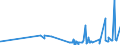 KN 1502 /Exporte /Einheit = Preise (Euro/Tonne) /Partnerland: Island /Meldeland: Eur27_2020 /1502:Fett von Rindern, Schafen Oder Ziegen  (Ausg. Ã–l und Oleostearin)