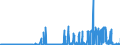 KN 1502 /Exporte /Einheit = Preise (Euro/Tonne) /Partnerland: Norwegen /Meldeland: Eur27_2020 /1502:Fett von Rindern, Schafen Oder Ziegen  (Ausg. Ã–l und Oleostearin)