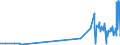 KN 1502 /Exporte /Einheit = Preise (Euro/Tonne) /Partnerland: Liechtenstein /Meldeland: Europäische Union /1502:Fett von Rindern, Schafen Oder Ziegen  (Ausg. Ã–l und Oleostearin)