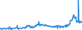 KN 1502 /Exporte /Einheit = Preise (Euro/Tonne) /Partnerland: Schweiz /Meldeland: Eur27_2020 /1502:Fett von Rindern, Schafen Oder Ziegen  (Ausg. Ã–l und Oleostearin)