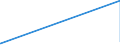 KN 1502 /Exporte /Einheit = Preise (Euro/Tonne) /Partnerland: Faeroeer Inseln /Meldeland: Eur15 /1502:Fett von Rindern, Schafen Oder Ziegen  (Ausg. Ã–l und Oleostearin)