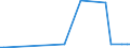 KN 1502 /Exporte /Einheit = Preise (Euro/Tonne) /Partnerland: Andorra /Meldeland: Eur27_2020 /1502:Fett von Rindern, Schafen Oder Ziegen  (Ausg. Ã–l und Oleostearin)