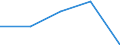 KN 1502 /Exporte /Einheit = Preise (Euro/Tonne) /Partnerland: Jugoslawien /Meldeland: Eur27 /1502:Fett von Rindern, Schafen Oder Ziegen  (Ausg. Ã–l und Oleostearin)
