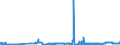 KN 1502 /Exporte /Einheit = Preise (Euro/Tonne) /Partnerland: Estland /Meldeland: Eur27_2020 /1502:Fett von Rindern, Schafen Oder Ziegen  (Ausg. Ã–l und Oleostearin)