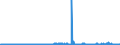 KN 1502 /Exporte /Einheit = Preise (Euro/Tonne) /Partnerland: Tschechien /Meldeland: Eur27_2020 /1502:Fett von Rindern, Schafen Oder Ziegen  (Ausg. Ã–l und Oleostearin)