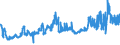 KN 1502 /Exporte /Einheit = Preise (Euro/Tonne) /Partnerland: Slowakei /Meldeland: Eur27_2020 /1502:Fett von Rindern, Schafen Oder Ziegen  (Ausg. Ã–l und Oleostearin)