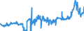 KN 1502 /Exporte /Einheit = Preise (Euro/Tonne) /Partnerland: Ungarn /Meldeland: Eur27_2020 /1502:Fett von Rindern, Schafen Oder Ziegen  (Ausg. Ã–l und Oleostearin)