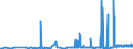 KN 1502 /Exporte /Einheit = Preise (Euro/Tonne) /Partnerland: Rumaenien /Meldeland: Eur27_2020 /1502:Fett von Rindern, Schafen Oder Ziegen  (Ausg. Ã–l und Oleostearin)