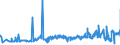 KN 1502 /Exporte /Einheit = Preise (Euro/Tonne) /Partnerland: Bulgarien /Meldeland: Eur27_2020 /1502:Fett von Rindern, Schafen Oder Ziegen  (Ausg. Ã–l und Oleostearin)