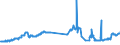 KN 1502 /Exporte /Einheit = Preise (Euro/Tonne) /Partnerland: Ukraine /Meldeland: Eur27_2020 /1502:Fett von Rindern, Schafen Oder Ziegen  (Ausg. Ã–l und Oleostearin)