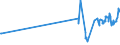 KN 1502 /Exporte /Einheit = Preise (Euro/Tonne) /Partnerland: Weissrussland /Meldeland: Eur27_2020 /1502:Fett von Rindern, Schafen Oder Ziegen  (Ausg. Ã–l und Oleostearin)
