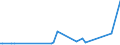 KN 1502 /Exporte /Einheit = Preise (Euro/Tonne) /Partnerland: Moldau /Meldeland: Eur27_2020 /1502:Fett von Rindern, Schafen Oder Ziegen  (Ausg. Ã–l und Oleostearin)