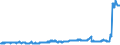 KN 1502 /Exporte /Einheit = Preise (Euro/Tonne) /Partnerland: Russland /Meldeland: Europäische Union /1502:Fett von Rindern, Schafen Oder Ziegen  (Ausg. Ã–l und Oleostearin)