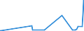 KN 1502 /Exporte /Einheit = Preise (Euro/Tonne) /Partnerland: Georgien /Meldeland: Eur27_2020 /1502:Fett von Rindern, Schafen Oder Ziegen  (Ausg. Ã–l und Oleostearin)