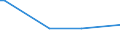 KN 1502 /Exporte /Einheit = Preise (Euro/Tonne) /Partnerland: Armenien /Meldeland: Eur27_2020 /1502:Fett von Rindern, Schafen Oder Ziegen  (Ausg. Ã–l und Oleostearin)