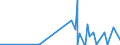 KN 1502 /Exporte /Einheit = Preise (Euro/Tonne) /Partnerland: Aserbaidschan /Meldeland: Eur27_2020 /1502:Fett von Rindern, Schafen Oder Ziegen  (Ausg. Ã–l und Oleostearin)