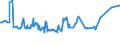 KN 1502 /Exporte /Einheit = Preise (Euro/Tonne) /Partnerland: Turkmenistan /Meldeland: Eur27_2020 /1502:Fett von Rindern, Schafen Oder Ziegen  (Ausg. Ã–l und Oleostearin)