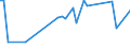 KN 1502 /Exporte /Einheit = Preise (Euro/Tonne) /Partnerland: Tadschikistan /Meldeland: Eur27 /1502:Fett von Rindern, Schafen Oder Ziegen  (Ausg. Ã–l und Oleostearin)