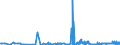 KN 1502 /Exporte /Einheit = Preise (Euro/Tonne) /Partnerland: Slowenien /Meldeland: Eur27_2020 /1502:Fett von Rindern, Schafen Oder Ziegen  (Ausg. Ã–l und Oleostearin)
