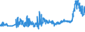 KN 1502 /Exporte /Einheit = Preise (Euro/Tonne) /Partnerland: Bosn.-herzegowina /Meldeland: Eur27_2020 /1502:Fett von Rindern, Schafen Oder Ziegen  (Ausg. Ã–l und Oleostearin)