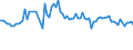 KN 1502 /Exporte /Einheit = Preise (Euro/Tonne) /Partnerland: Serb.-mont. /Meldeland: Eur15 /1502:Fett von Rindern, Schafen Oder Ziegen  (Ausg. Ã–l und Oleostearin)