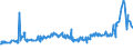 KN 1502 /Exporte /Einheit = Preise (Euro/Tonne) /Partnerland: Kosovo /Meldeland: Eur27_2020 /1502:Fett von Rindern, Schafen Oder Ziegen  (Ausg. Ã–l und Oleostearin)