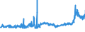 KN 1502 /Exporte /Einheit = Preise (Euro/Tonne) /Partnerland: Ehem.jug.rep.mazed /Meldeland: Eur27_2020 /1502:Fett von Rindern, Schafen Oder Ziegen  (Ausg. Ã–l und Oleostearin)
