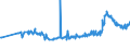 KN 1502 /Exporte /Einheit = Preise (Euro/Tonne) /Partnerland: Serbien /Meldeland: Eur27_2020 /1502:Fett von Rindern, Schafen Oder Ziegen  (Ausg. Ã–l und Oleostearin)