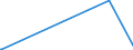 KN 1502 /Exporte /Einheit = Preise (Euro/Tonne) /Partnerland: Libyen /Meldeland: Eur27_2020 /1502:Fett von Rindern, Schafen Oder Ziegen  (Ausg. Ã–l und Oleostearin)