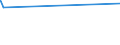 KN 1502 /Exporte /Einheit = Preise (Euro/Tonne) /Partnerland: Sudan /Meldeland: Eur27_2020 /1502:Fett von Rindern, Schafen Oder Ziegen  (Ausg. Ã–l und Oleostearin)